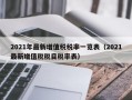 2021年最新增值税税率一览表（2021最新增值税税目税率表）