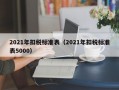 2021年扣税标准表（2021年扣税标准表5000）