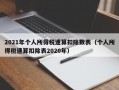 2021年个人所得税速算扣除数表（个人所得税速算扣除表2020年）