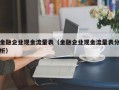 金融企业现金流量表（金融企业现金流量表分析）