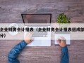 企业财务会计报表（企业财务会计报表组成部分）