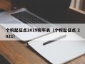 个税起征点2019税率表（个税起征点 2021）