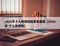 2022年个人所得税税率表最新（2022年 个人所得税）