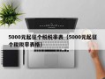 5000元起征个税税率表（5000元起征个税税率表格）