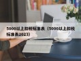 5000以上扣税标准表（5000以上扣税标准表2023）