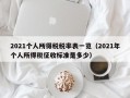 2021个人所得税税率表一览（2021年个人所得税征收标准是多少）