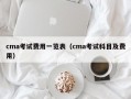 cma考试费用一览表（cma考试科目及费用）