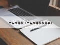 个人所得税（个人所得税税率表）