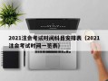 2021注会考试时间科目安排表（2021注会考试时间一览表）