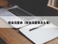 现金流量表（现金流量表怎么看）